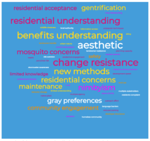 A result of the word cloud pulled during the workshop