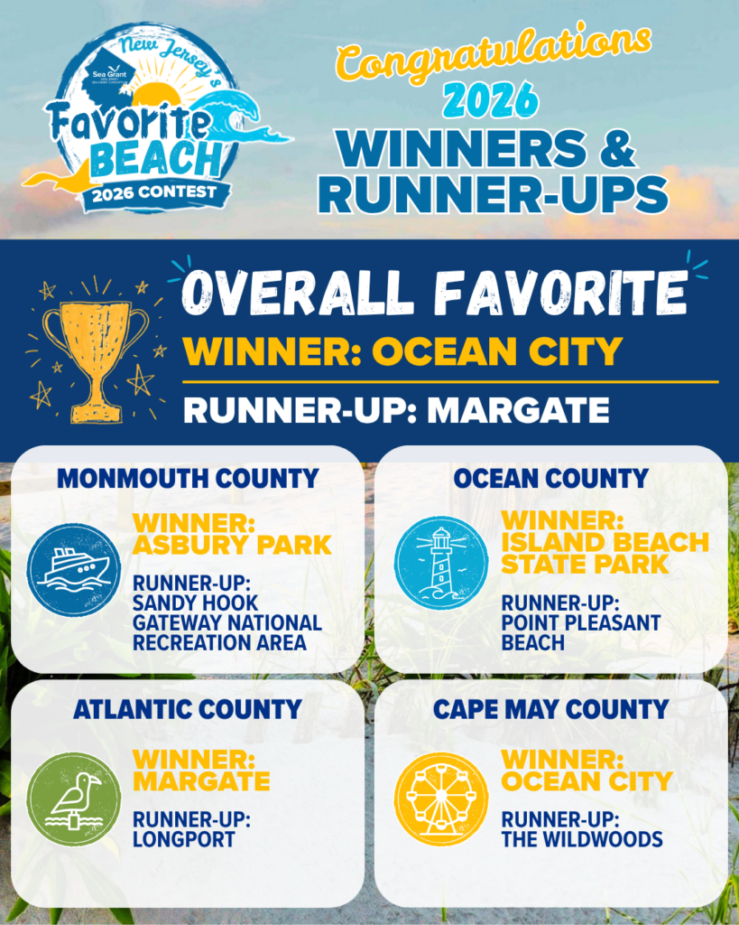 The results of the 2026 Favorite Beaches Contest. 
